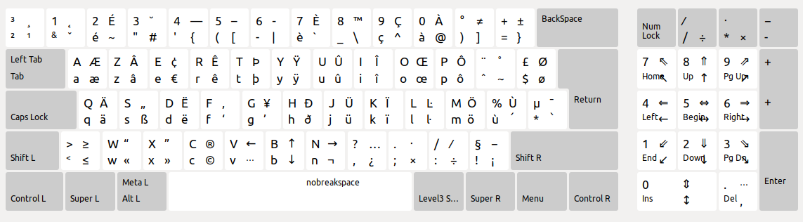 Disposition du clavier Français (Variante)